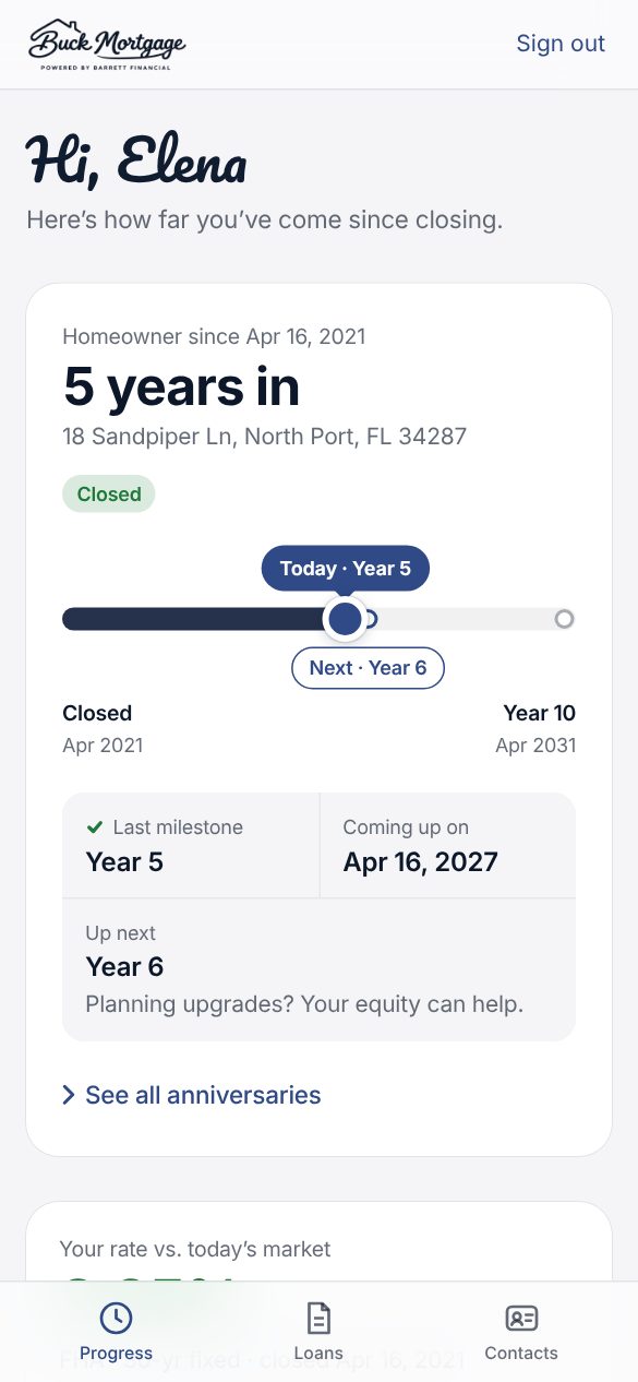 Loan Tracker screen: past client five years after closing